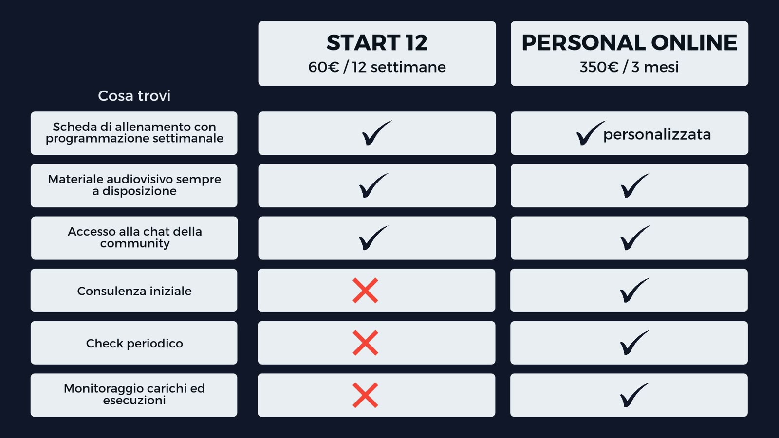 START 12 – DIMAGRIMENTO DONNA | PALESTRA - immagine 2